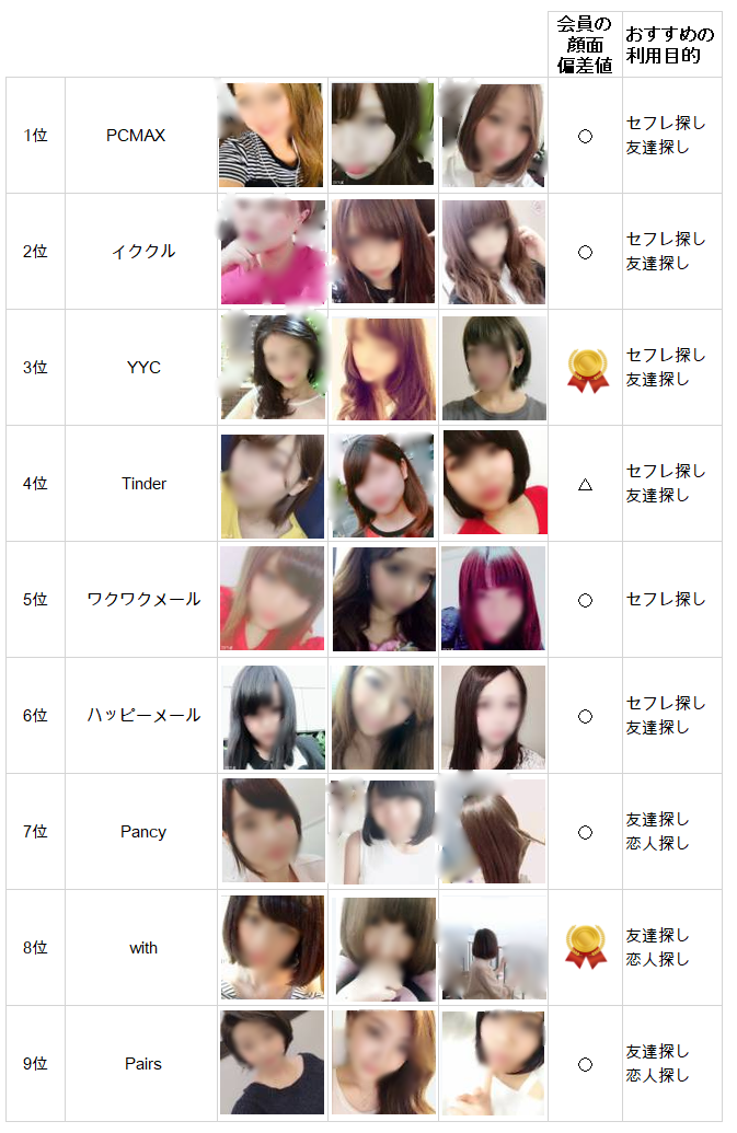 出会い系アプリのランキングと詳細一覧