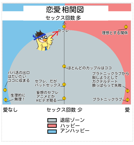 恋愛相関図イメージ散布図風