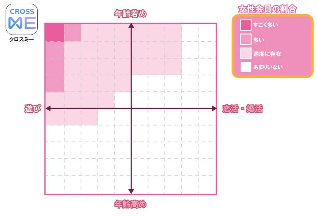 crossme-matrix