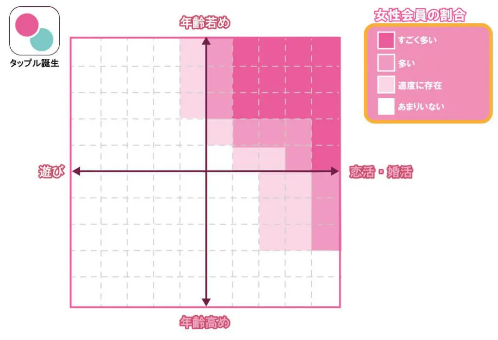 tapple-matrix