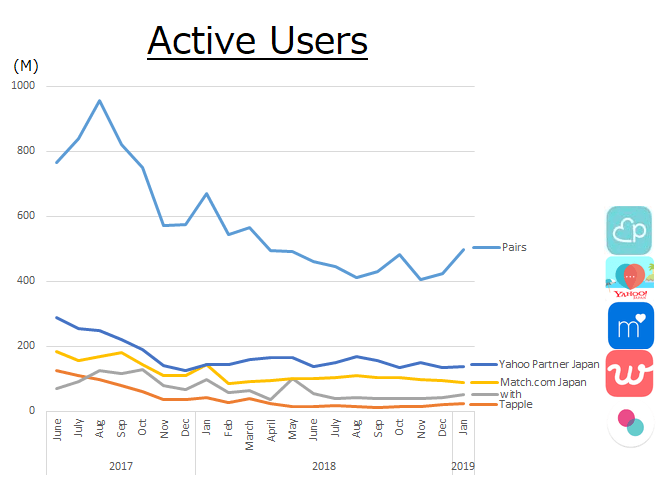 active-users