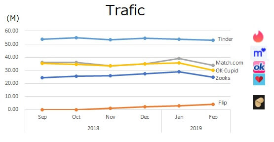 trafic-similarweb