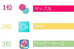 Pairs vs Tapple; Top Two Dating Apps Share in Japan