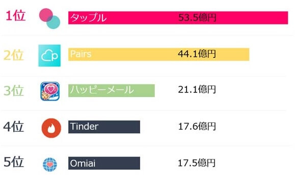 dating-apps-share-japan