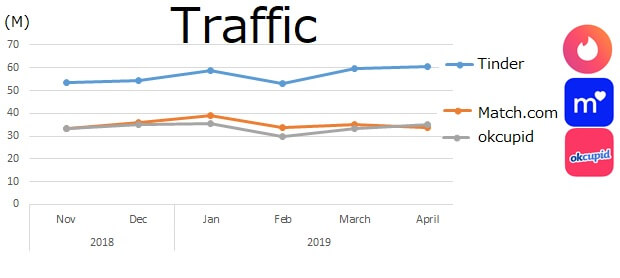 traffic-apps