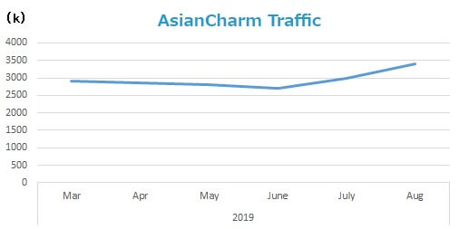 asiancharm-traffic
