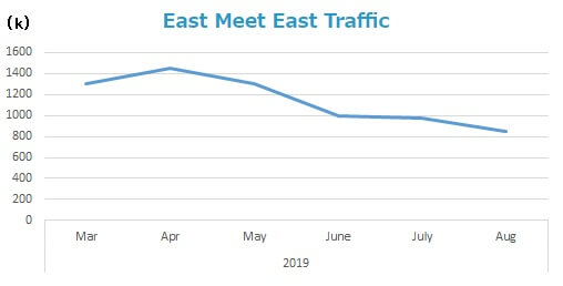 east-meet-east-traffic
