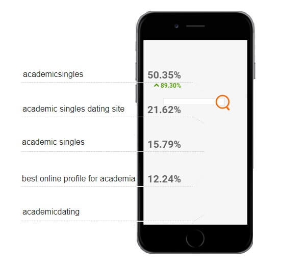 academic-single-KW-search