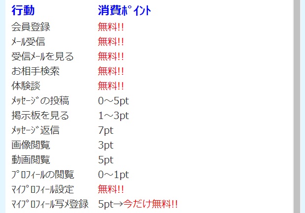 ポイント表