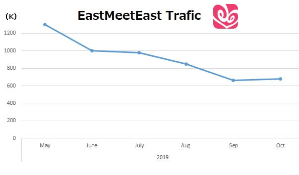 eaastmeeteast-trafic