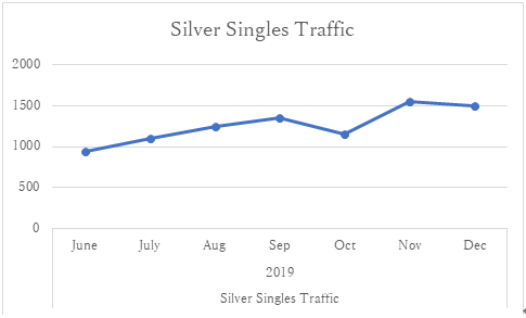 silver-analysis15