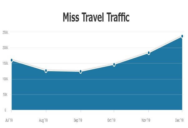 miss-travel-monthly-traffic