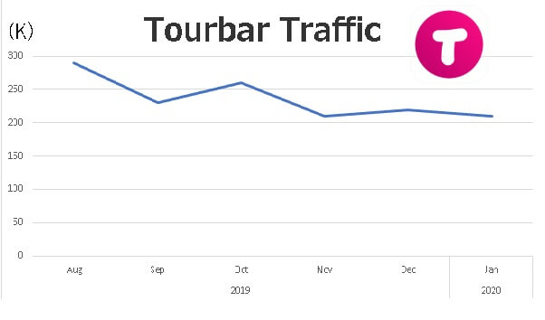 tourbar-traffic