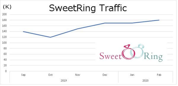 sweet-ring-traffic