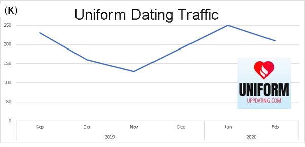 uniform-dating-traffic