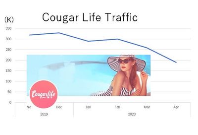 cougar-life-monthly-traffic-w400