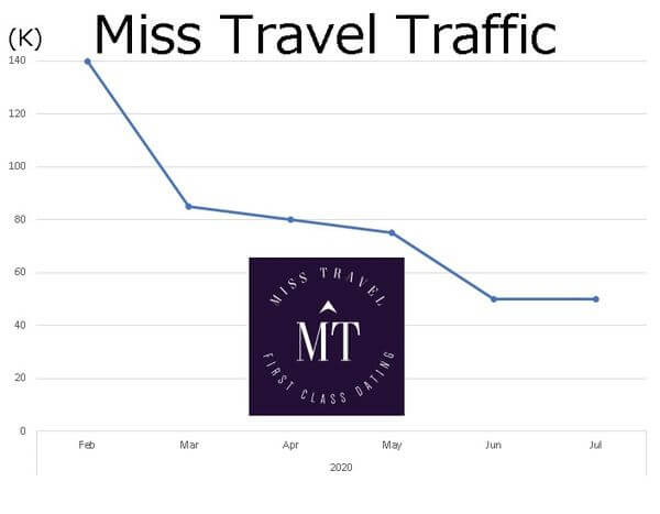 miss-travel-traffic