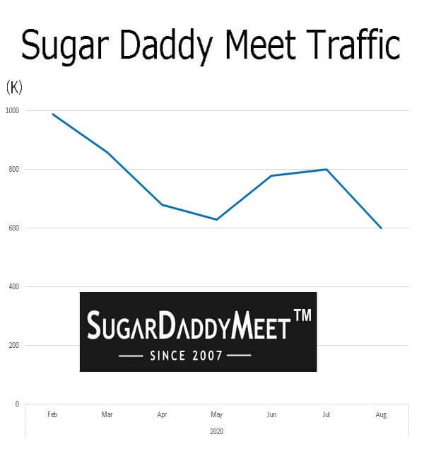 SDM-monthly-traffic-graph