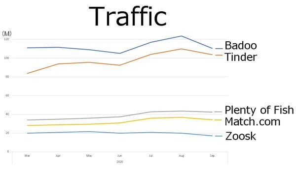 traffic-top5-graph