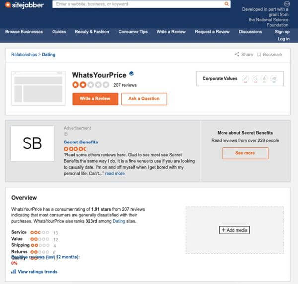 whatsyourprice-sitejabber