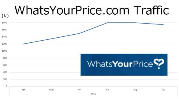whatsyourprice-traffic-graph