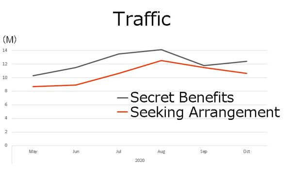 Sugar-datingsites-traffic-comparison