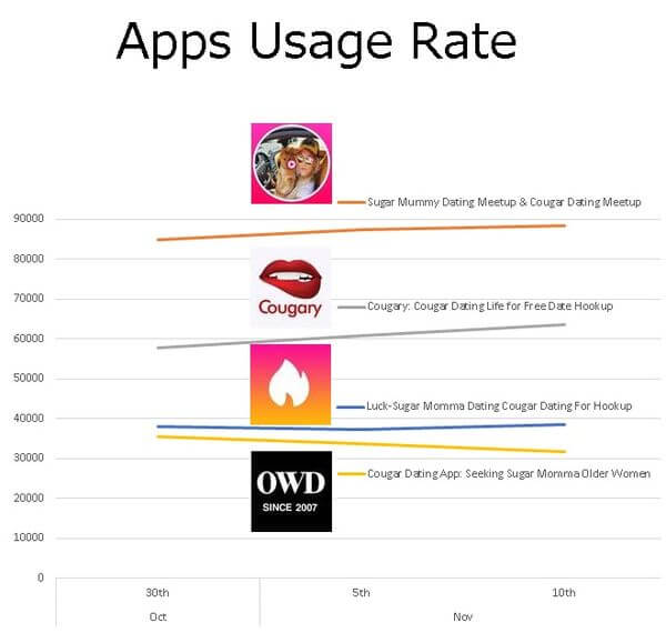 sugar-mom-apps-usage-android