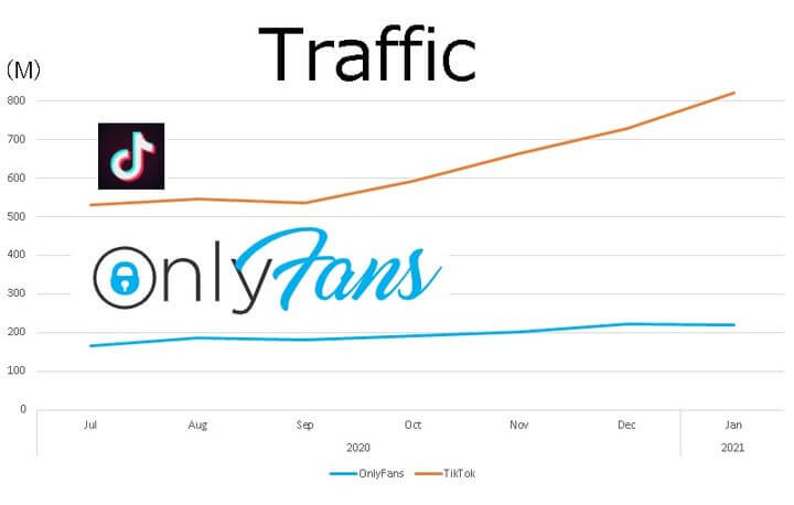 OnlyFans-monthly-traffic-graph