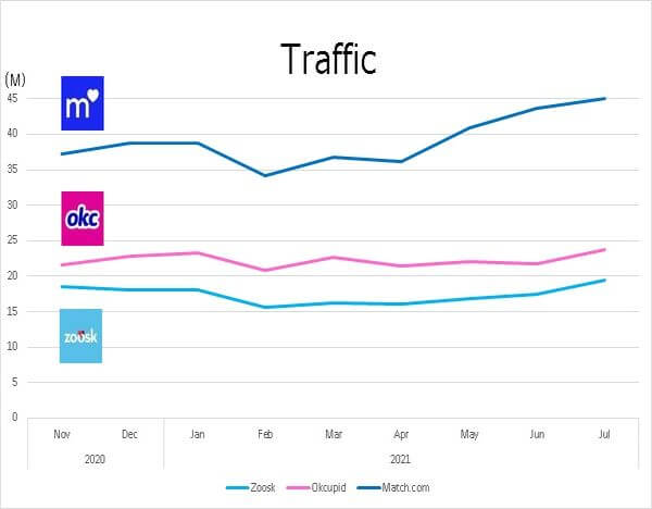 monthly-traffic-match