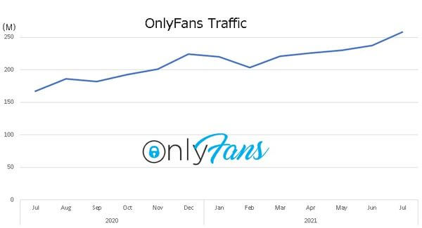 onlyfans-monthly-traffic-graph