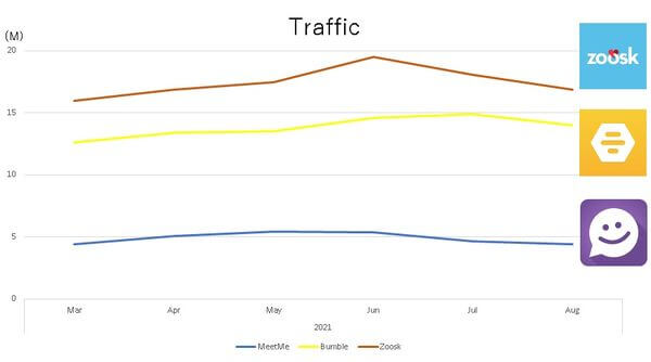 meetme-monthly-traffic-graph