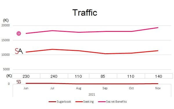 sugarbook-monthly-traffic-graph