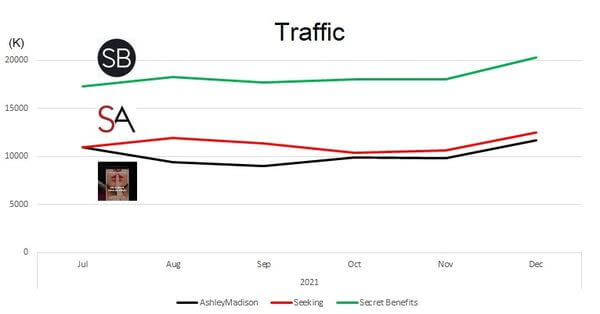 Ashley-Madison-Traffic-graph