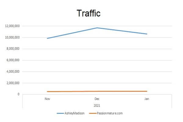 passion-mature-com-traffic-graph