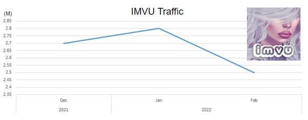 imvu-traffic-graph