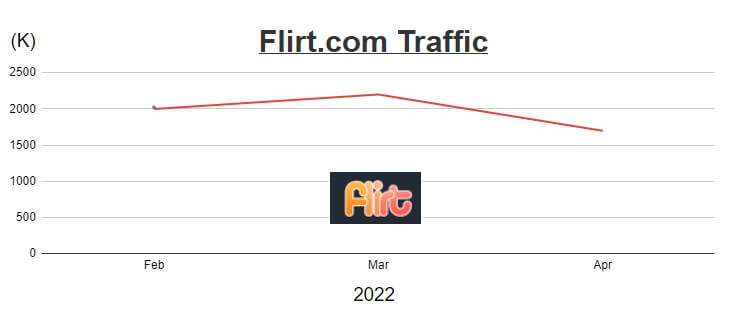 firt-com-traffic-graph